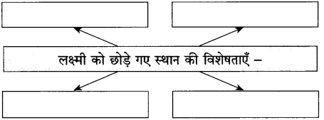 Maharashtra-Board-Class-10-Hindi-Solutions-Chapter-2-लक्ष्मी-32