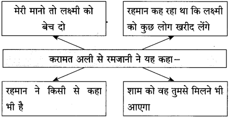 Maharashtra-Board-Class-10-Hindi-Solutions-Chapter-2-लक्ष्मी-34