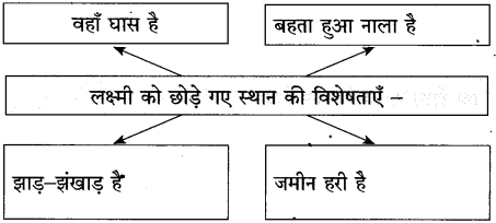 Maharashtra-Board-Class-10-Hindi-Solutions-Chapter-2-लक्ष्मी-35