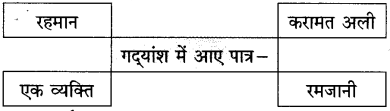 Maharashtra-Board-Class-10-Hindi-Solutions-Chapter-2-लक्ष्मी-36