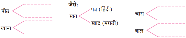 Maharashtra-Board-Class-10-Hindi-Solutions-Chapter-2-लक्ष्मी-4