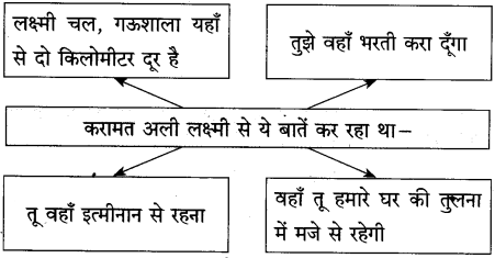 Maharashtra-Board-Class-10-Hindi-Solutions-Chapter-2-लक्ष्मी-44