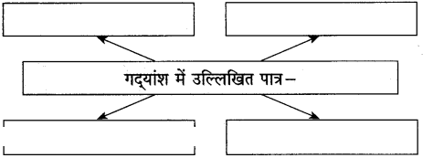 Maharashtra-Board-Class-10-Hindi-Solutions-Chapter-2-लक्ष्मी-6