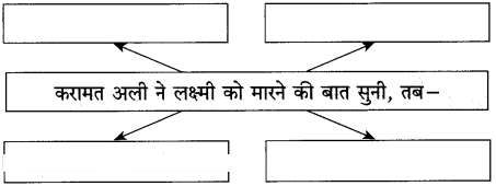 Maharashtra-Board-Class-10-Hindi-Solutions-Chapter-2-लक्ष्मी-9