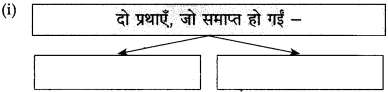 Maharashtra-Board-Class-10-Hindi-Solutions-Chapter-3-श्रम-साधना-1