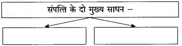 Maharashtra-Board-Class-10-Hindi-Solutions-Chapter-3-श्रम-साधना-10