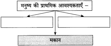 Maharashtra-Board-Class-10-Hindi-Solutions-Chapter-3-श्रम-साधना-11