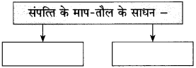 Maharashtra-Board-Class-10-Hindi-Solutions-Chapter-3-श्रम-साधना-12