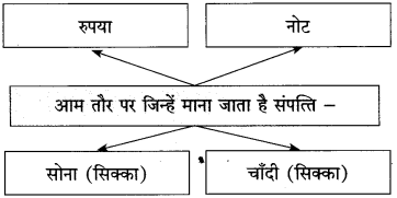 Maharashtra-Board-Class-10-Hindi-Solutions-Chapter-3-श्रम-साधना-13