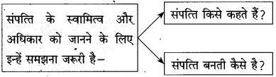 Maharashtra-Board-Class-10-Hindi-Solutions-Chapter-3-श्रम-साधना-14