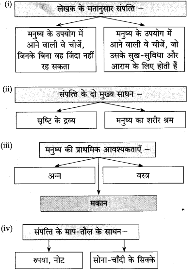 Maharashtra-Board-Class-10-Hindi-Solutions-Chapter-3-श्रम-साधना-15