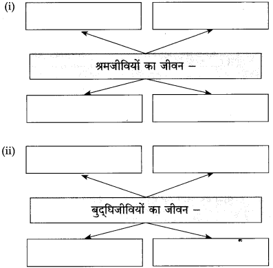 Maharashtra-Board-Class-10-Hindi-Solutions-Chapter-3-श्रम-साधना-16