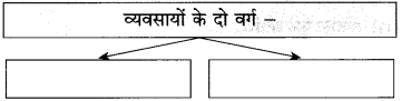 Maharashtra-Board-Class-10-Hindi-Solutions-Chapter-3-श्रम-साधना-17