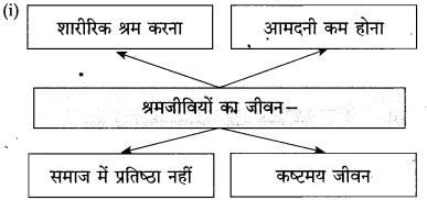 Maharashtra-Board-Class-10-Hindi-Solutions-Chapter-3-श्रम-साधना-18