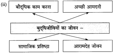 Maharashtra-Board-Class-10-Hindi-Solutions-Chapter-3-श्रम-साधना-19