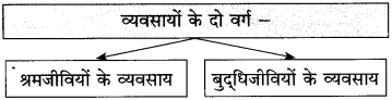 Maharashtra-Board-Class-10-Hindi-Solutions-Chapter-3-श्रम-साधना-20
