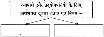 Maharashtra-Board-Class-10-Hindi-Solutions-Chapter-3-श्रम-साधना-22