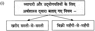Maharashtra-Board-Class-10-Hindi-Solutions-Chapter-3-श्रम-साधना-24