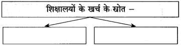 Maharashtra-Board-Class-10-Hindi-Solutions-Chapter-3-श्रम-साधना-25