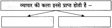 Maharashtra-Board-Class-10-Hindi-Solutions-Chapter-3-श्रम-साधना-26