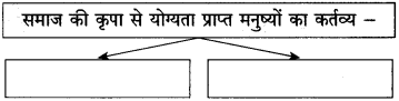 Maharashtra-Board-Class-10-Hindi-Solutions-Chapter-3-श्रम-साधना-27