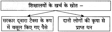 Maharashtra-Board-Class-10-Hindi-Solutions-Chapter-3-श्रम-साधना-28
