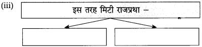Maharashtra-Board-Class-10-Hindi-Solutions-Chapter-3-श्रम-साधना-3