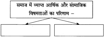 Maharashtra-Board-Class-10-Hindi-Solutions-Chapter-3-श्रम-साधना-32-1