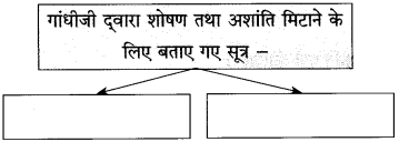 Maharashtra-Board-Class-10-Hindi-Solutions-Chapter-3-श्रम-साधना-33-1