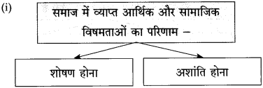 Maharashtra-Board-Class-10-Hindi-Solutions-Chapter-3-श्रम-साधना-34-1