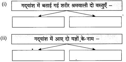 Maharashtra-Board-Class-10-Hindi-Solutions-Chapter-3-श्रम-साधना-36