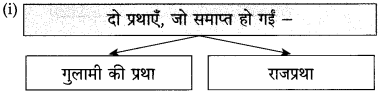 Maharashtra-Board-Class-10-Hindi-Solutions-Chapter-3-श्रम-साधना-4