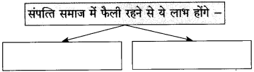 Maharashtra-Board-Class-10-Hindi-Solutions-Chapter-3-श्रम-साधना-40