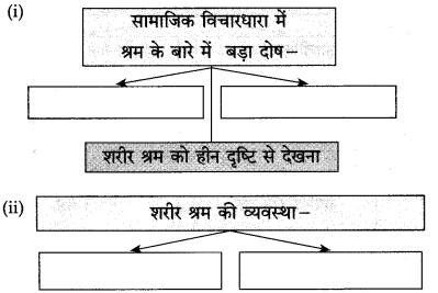 Maharashtra-Board-Class-10-Hindi-Solutions-Chapter-3-श्रम-साधना-42