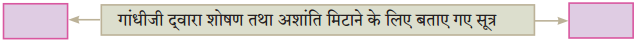Maharashtra-Board-Class-10-Hindi-Solutions-Chapter-3-श्रम-साधना-44