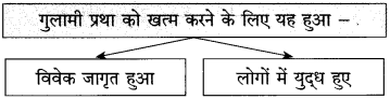 Maharashtra-Board-Class-10-Hindi-Solutions-Chapter-3-श्रम-साधना-5