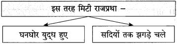 Maharashtra-Board-Class-10-Hindi-Solutions-Chapter-3-श्रम-साधना-6