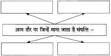 Maharashtra-Board-Class-10-Hindi-Solutions-Chapter-3-श्रम-साधना-7