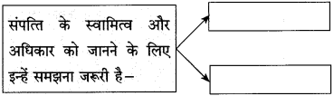 Maharashtra-Board-Class-10-Hindi-Solutions-Chapter-3-श्रम-साधना-8