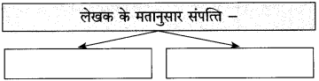 Maharashtra-Board-Class-10-Hindi-Solutions-Chapter-3-श्रम-साधना-9