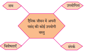 Maharashtra-Board-Class-10-Hindi-Solutions-Chapter-3-सफर-का-साथी-और-सिरदर्द-1