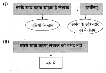 Maharashtra-Board-Class-10-Hindi-Solutions-Chapter-3-सफर-का-साथी-और-सिरदर्द-10