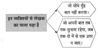 Maharashtra-Board-Class-10-Hindi-Solutions-Chapter-3-सफर-का-साथी-और-सिरदर्द-11