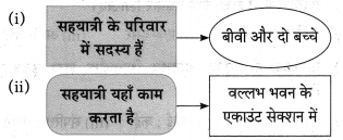Maharashtra-Board-Class-10-Hindi-Solutions-Chapter-3-सफर-का-साथी-और-सिरदर्द-14