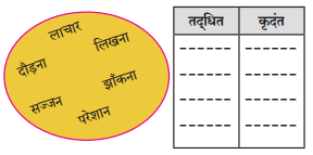 Maharashtra-Board-Class-10-Hindi-Solutions-Chapter-3-सफर-का-साथी-और-सिरदर्द-2