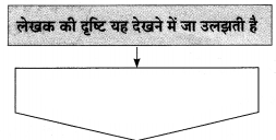 Maharashtra-Board-Class-10-Hindi-Solutions-Chapter-3-सफर-का-साथी-और-सिरदर्द-20