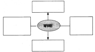 Maharashtra-Board-Class-10-Hindi-Solutions-Chapter-3-सफर-का-साथी-और-सिरदर्द-22