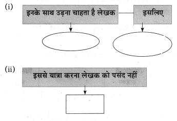 Maharashtra-Board-Class-10-Hindi-Solutions-Chapter-3-सफर-का-साथी-और-सिरदर्द-23