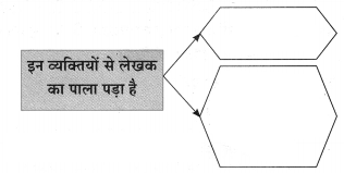 Maharashtra-Board-Class-10-Hindi-Solutions-Chapter-3-सफर-का-साथी-और-सिरदर्द-24