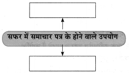 Maharashtra-Board-Class-10-Hindi-Solutions-Chapter-3-सफर-का-साथी-और-सिरदर्द-26